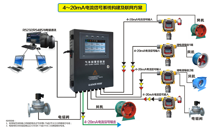 氣體報警器主機(jī)聯(lián)網(wǎng)方案